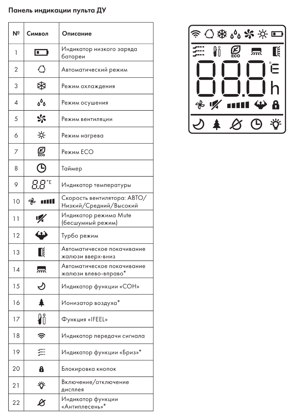 Фото 1 из 4: Xigma кондиционер режимы