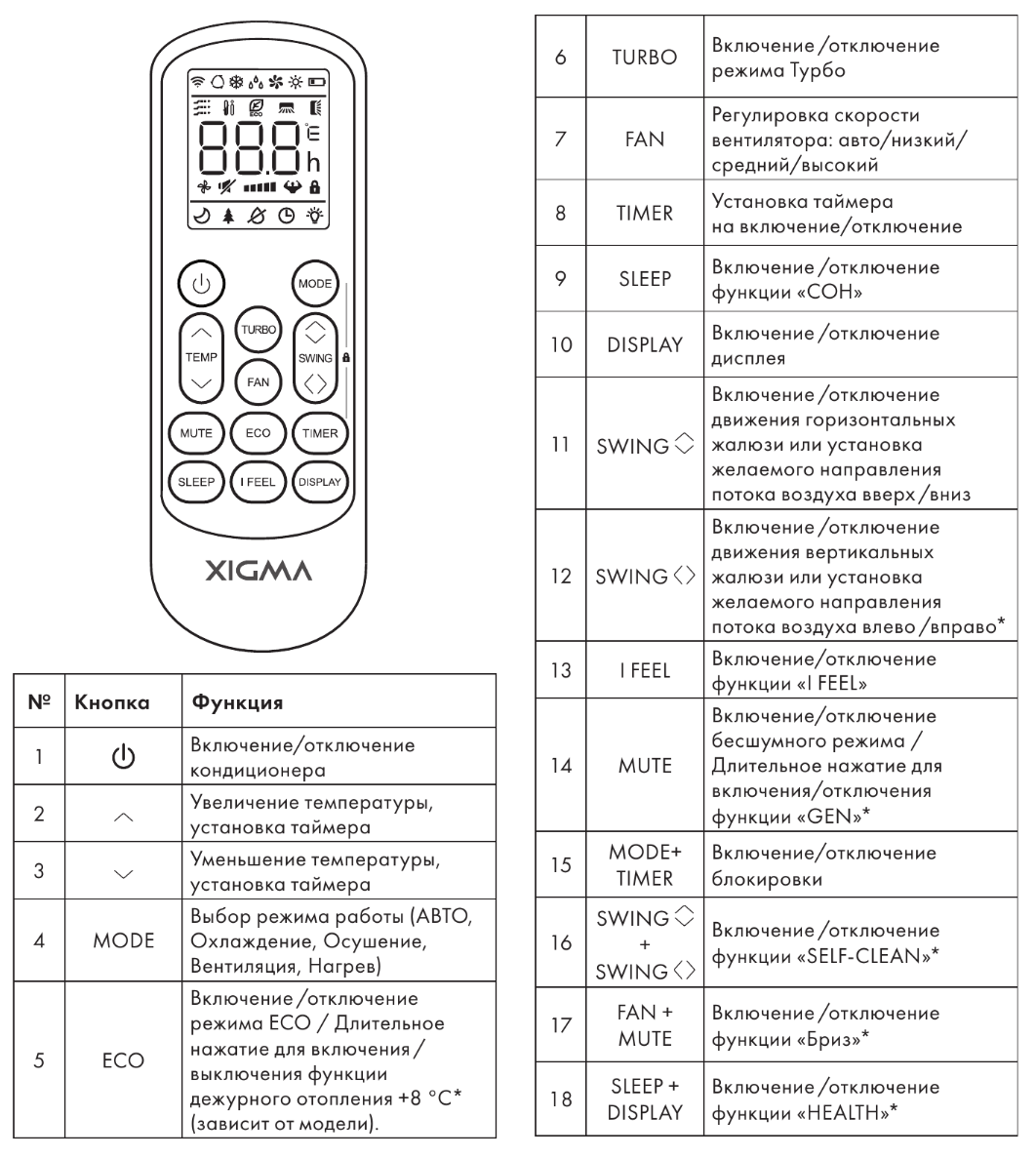 Фото 2 из 4: Xigma кондиционер режимы